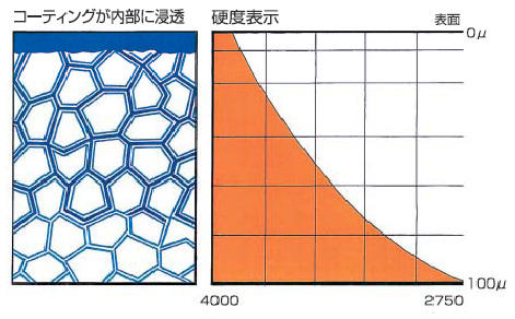 CVOC原理